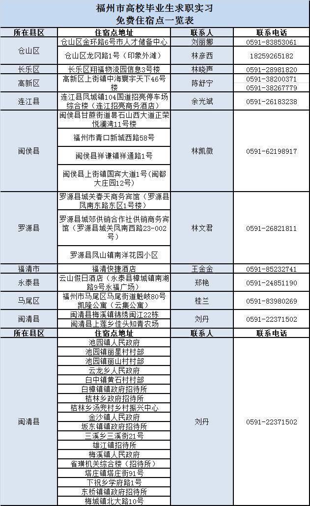 福州最新人事調(diào)整，科技革新引領(lǐng)智能生活新篇章