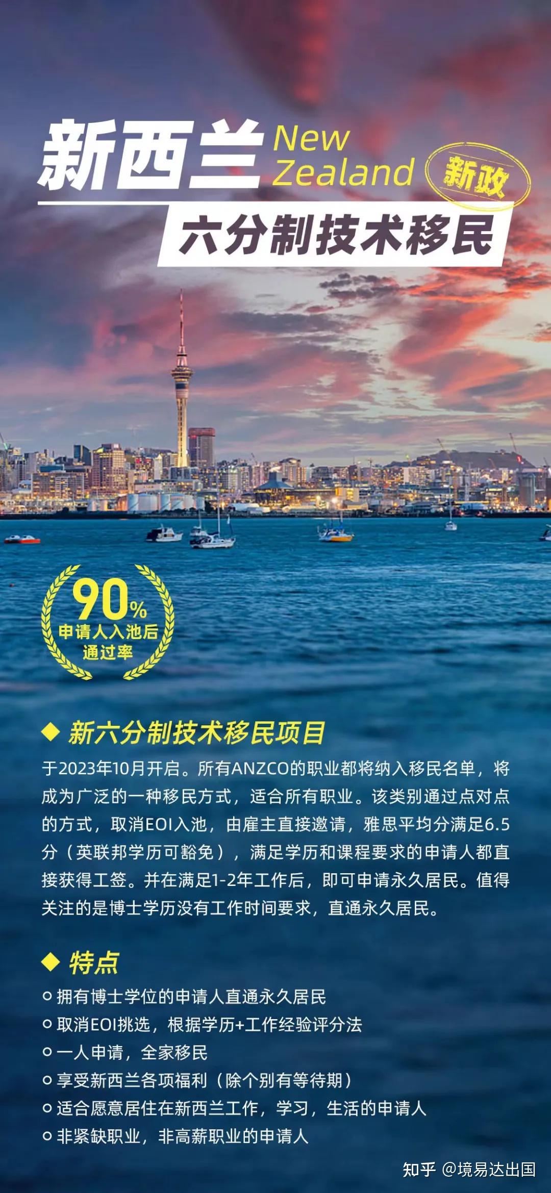 新西蘭移民最新動態(tài)解析，最新觀點與趨勢觀察