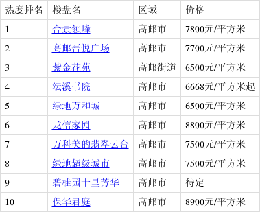 高郵最新樓盤購房指南，詳解購房步驟與選擇建議