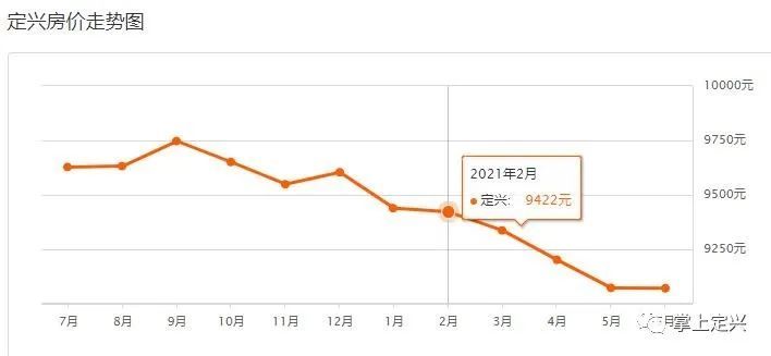 定興最新樓盤，自然美景探索之旅啟動啦！