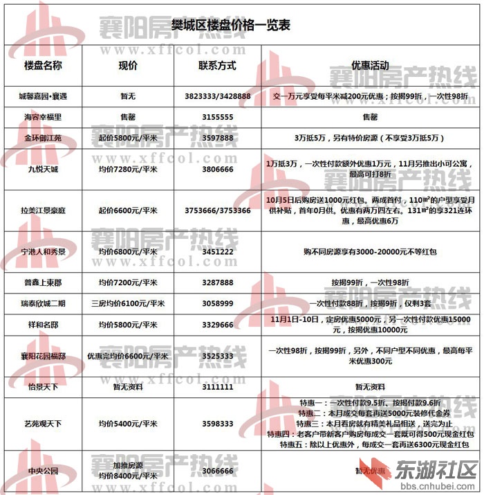 襄樊最新房價(jià)概覽，最新房價(jià)信息一覽無余