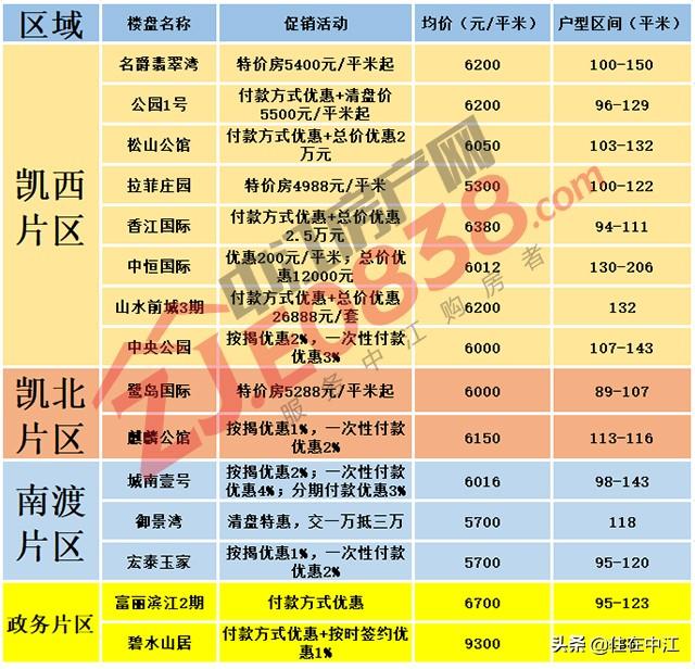 揭秘中江最新房?jī)r(jià)，重磅更新，不容錯(cuò)過(guò)！