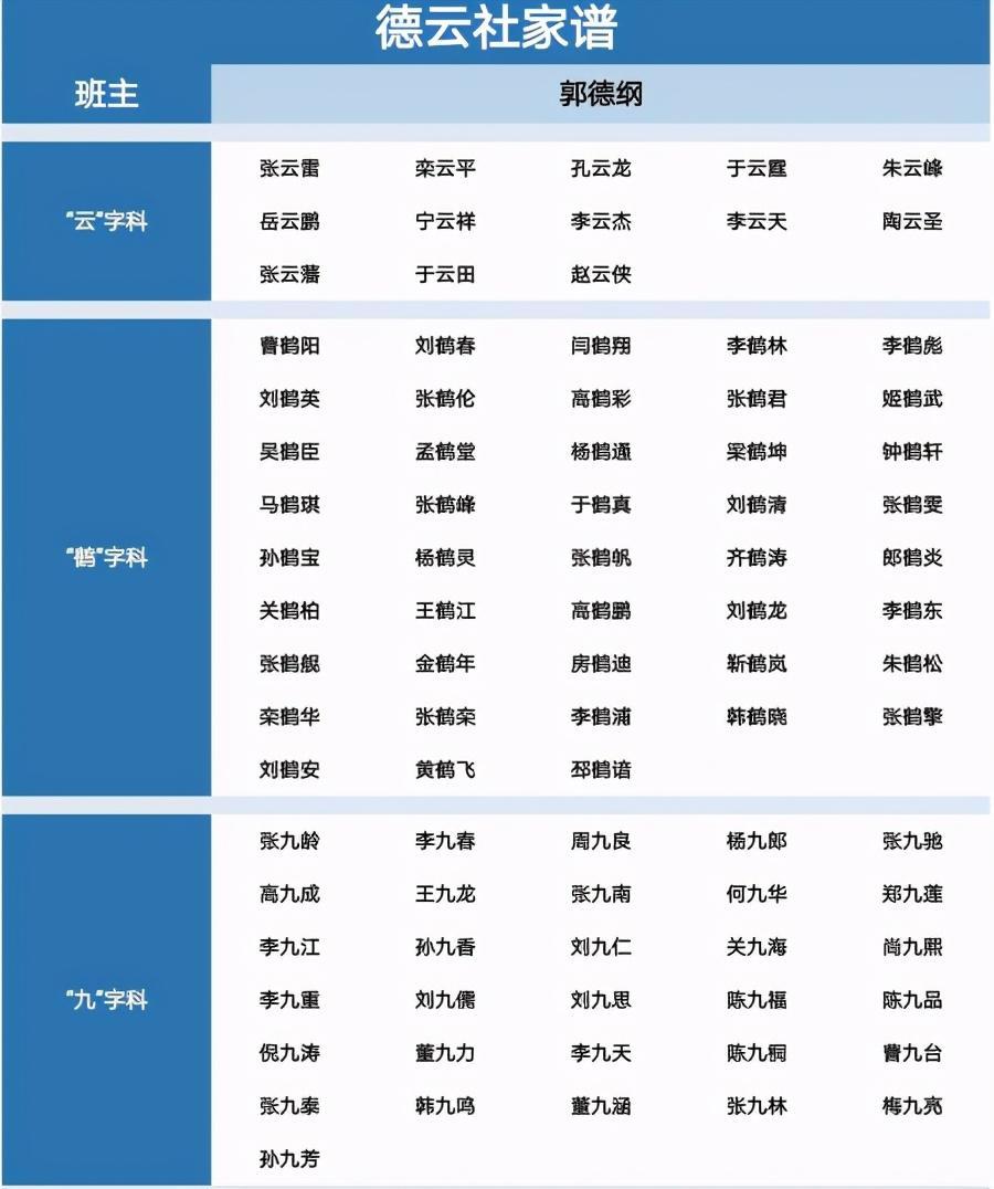 德云社最新家譜揭秘，探尋傳統(tǒng)藝術(shù)家族的脈絡(luò)傳承