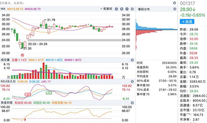 A股最新數(shù)量概覽，最新股市動態(tài)與市場趨勢分析
