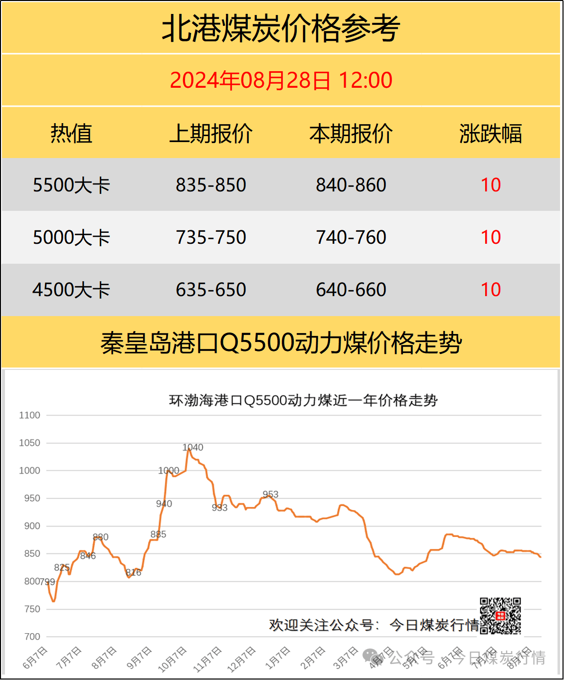 國(guó)內(nèi)煤炭最新價(jià)格概覽，最新煤炭市場(chǎng)動(dòng)態(tài)分析！