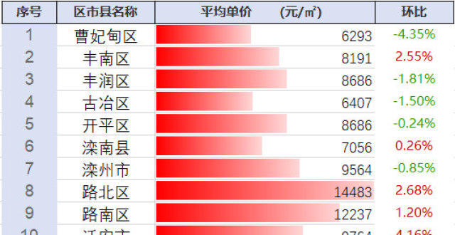 探尋豐南最新房?jī)r(jià)動(dòng)態(tài)及未來(lái)趨勢(shì)，市場(chǎng)前景展望