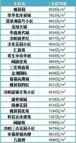 濟(jì)陽(yáng)最新樓盤，投資置業(yè)的優(yōu)選之地