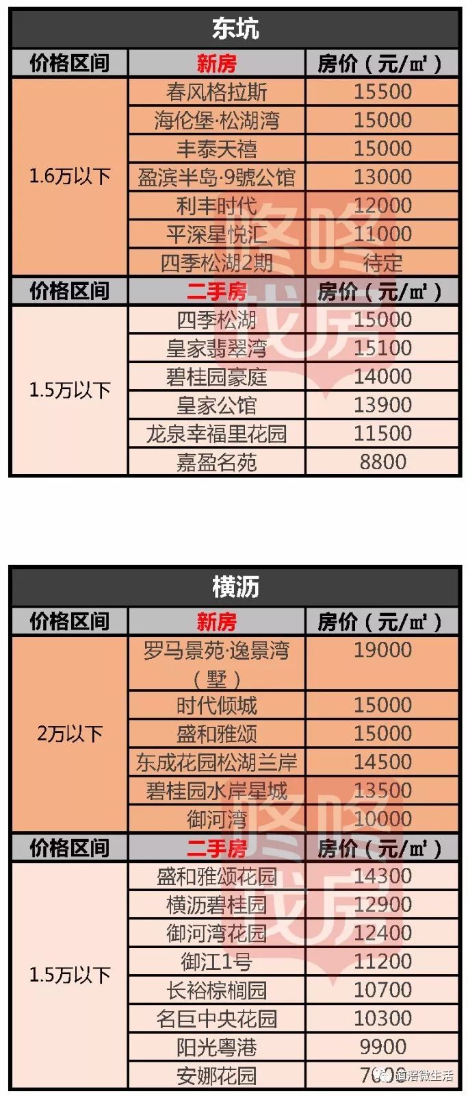 揭東最新房價，自然美景中的心靈平和與寧靜探尋之旅