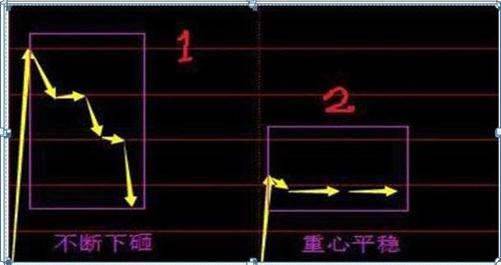 最新集合競(jìng)價(jià)，躍向成功的躍板，變化中的自信與成就感的啟示