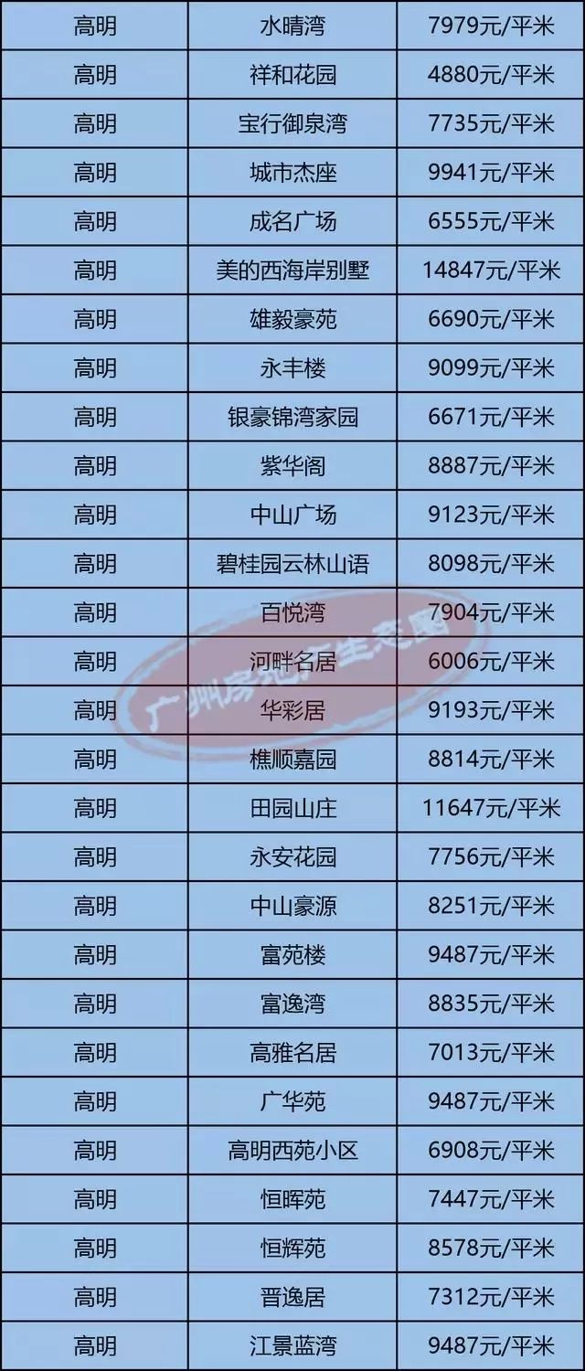 高明最新房?jī)r(jià)揭秘，小巷深處的隱藏價(jià)值