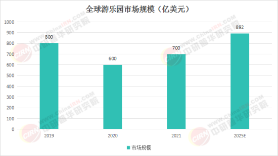 夢幻樂園奇遇，揭秘2025最新娛樂項(xiàng)目