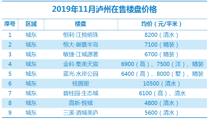 瀘縣最新房價走勢及購房指南，市場動態(tài)、熱門區(qū)域全解析