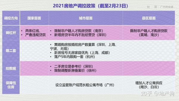 最新樓市調(diào)控，重塑市場平衡的關(guān)鍵策略之道