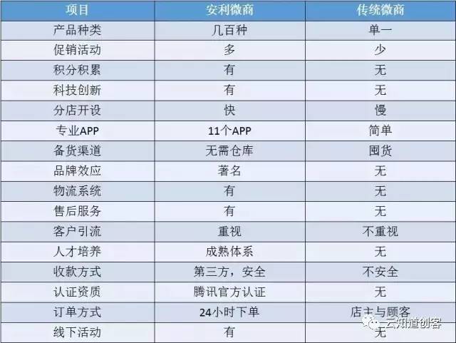 安利最新獎金制度揭秘，小城喜悅背后的獎勵機(jī)制