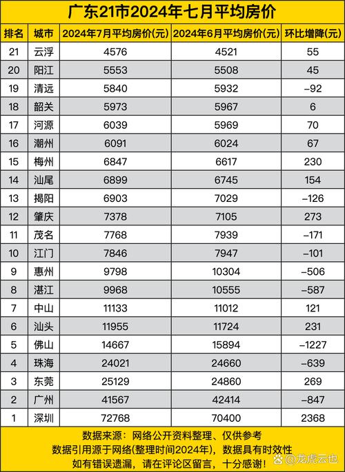 云浮最新房?jī)r(jià)走勢(shì)，背景、動(dòng)態(tài)與地域影響力分析