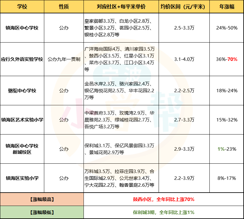 最新學區(qū)房探索，小巷中的秘密特色小店