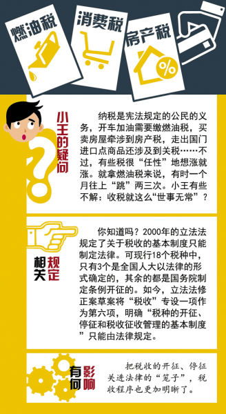 立法法最新修改，探討與分析摘要
