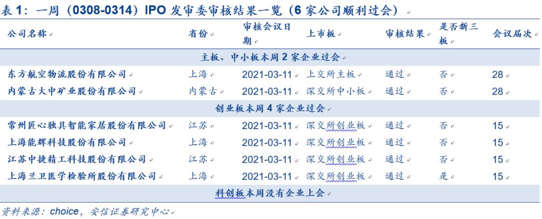 IPO企業(yè)最新排隊(duì)，洞悉未來(lái)資本市場(chǎng)熱門候選企業(yè)