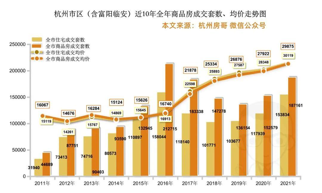 杭州最新樓市動態(tài)揭秘，未來發(fā)展趨勢與熱門區(qū)域探尋