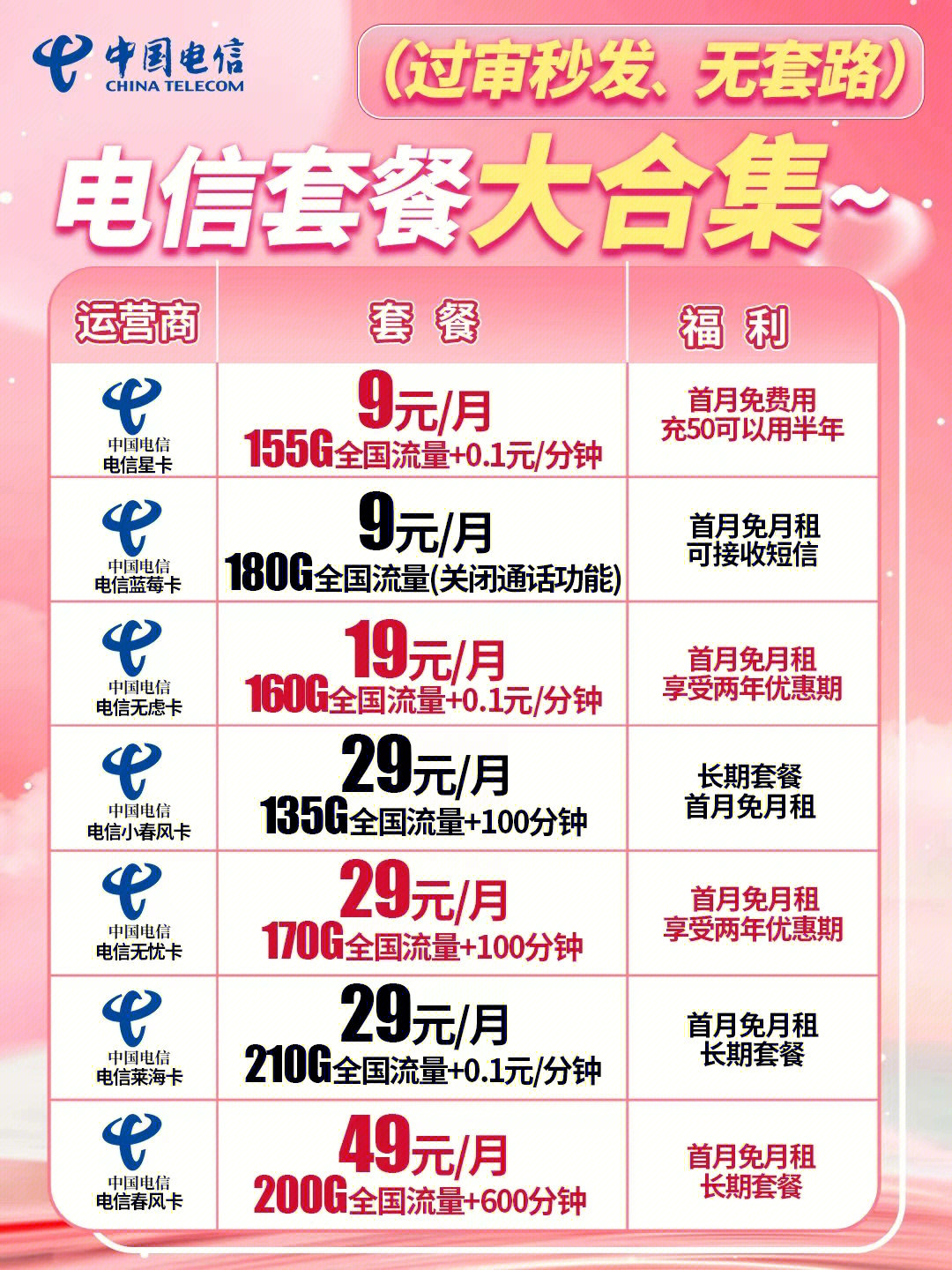 電信最新優(yōu)惠套餐深度解析與主觀闡述，超值套餐，一網(wǎng)打盡！