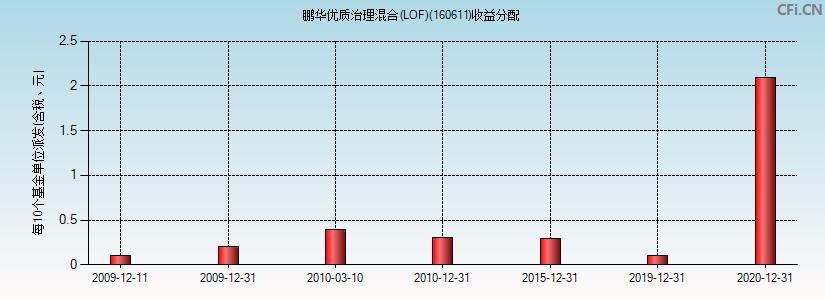 基金160515最新凈值揭曉，友情與陪伴的溫馨故事展開