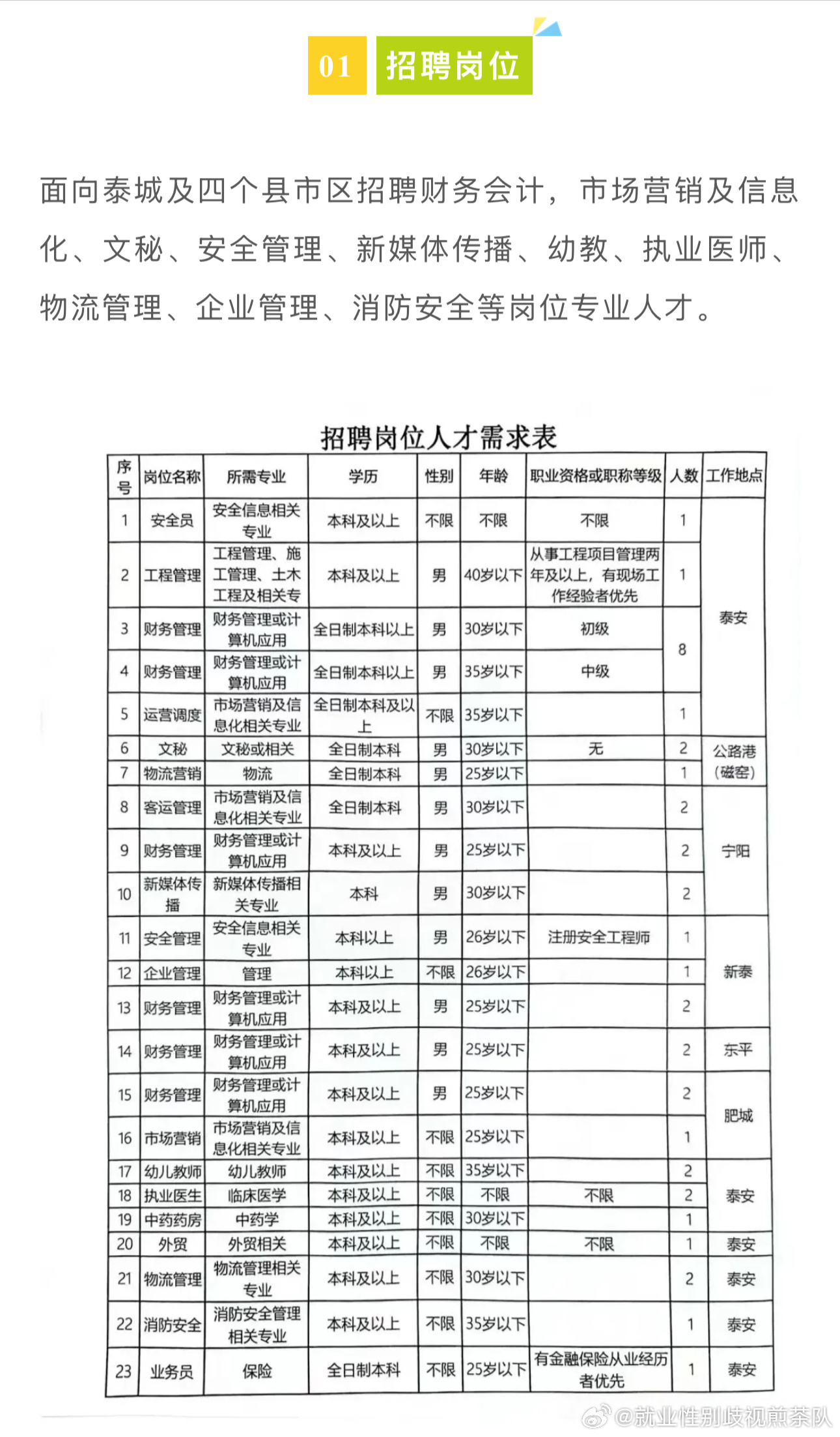 方城最新招聘，學習變化，啟程自信與成就之旅