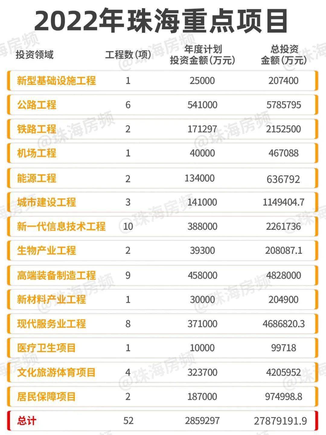 珠海最新項(xiàng)目觀點(diǎn)論述，探索前沿與發(fā)展趨勢(shì)