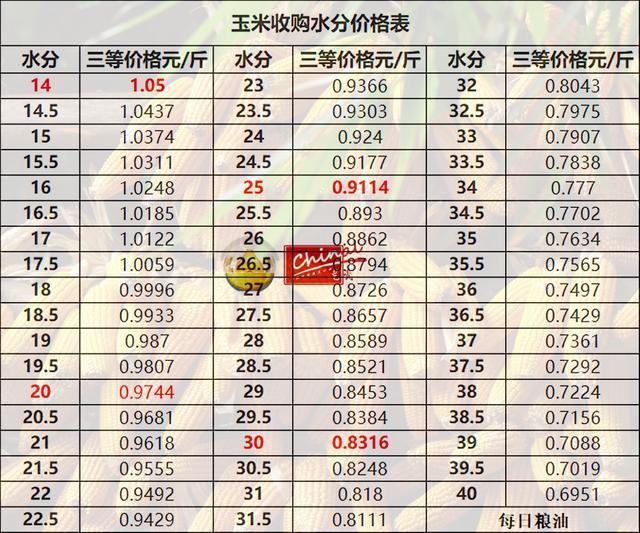 德惠玉米最新價(jià)格，時(shí)代印記與市場的微妙脈動(dòng)