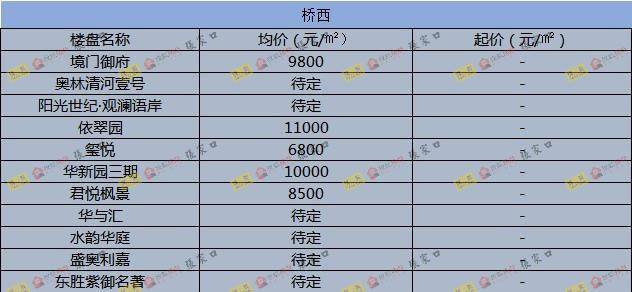 圍場最新樓價概覽，市場走勢、熱門區(qū)域與購房指南