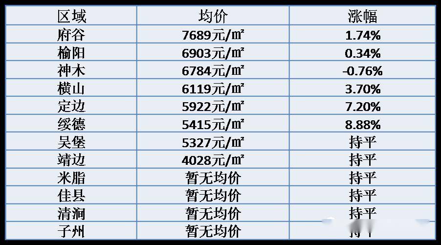 通渭最新房價走勢，背景、動態(tài)與地域影響分析