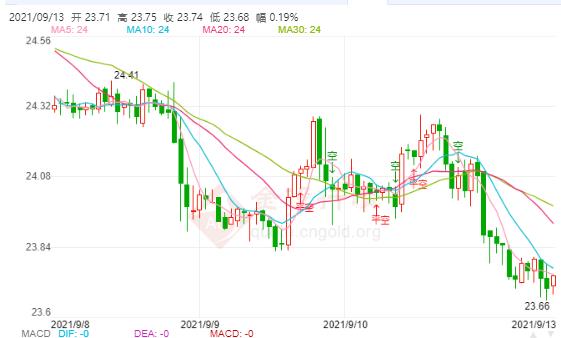 科技重塑價值，倫敦白銀最新價格與未來展望——白銀閃耀未來