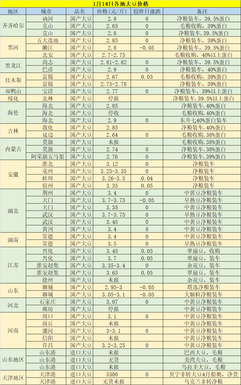 今日黃豆最新價(jià)格，科技重塑視界，黃豆價(jià)格躍上新高度