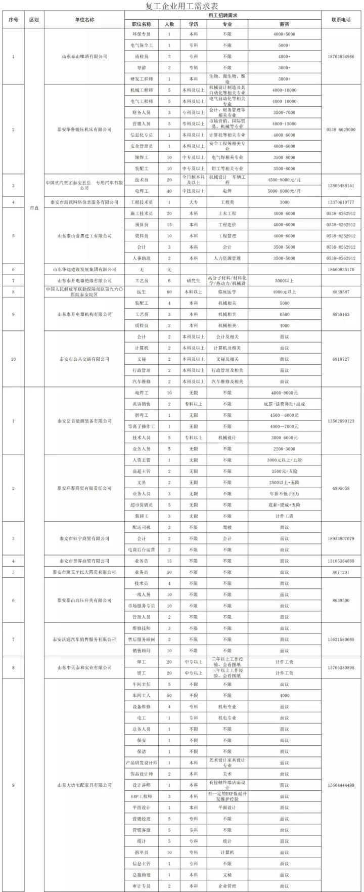 泰安最新招工信息，職業(yè)發(fā)展的理想選擇地，尋找合適崗位速覽