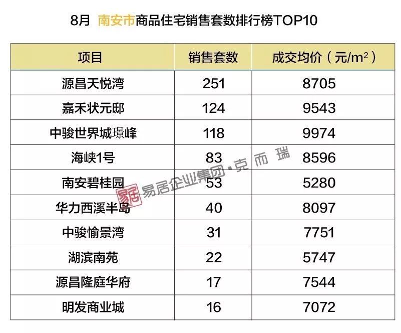 南安最新樓盤，理想投資置業(yè)之選