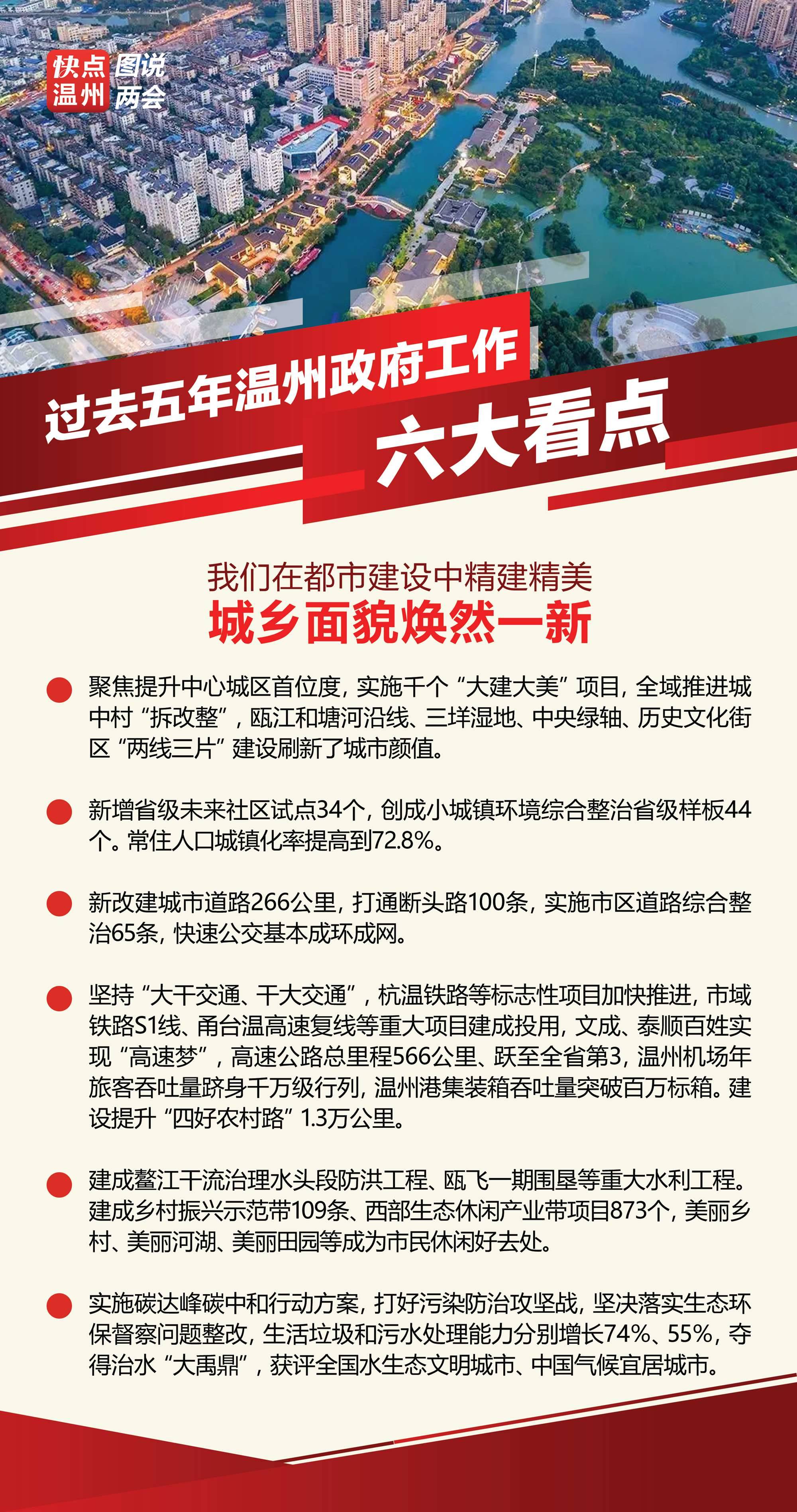 溫州最新繁榮景象，城市面貌活力四溢，經(jīng)濟發(fā)展持續(xù)強勁