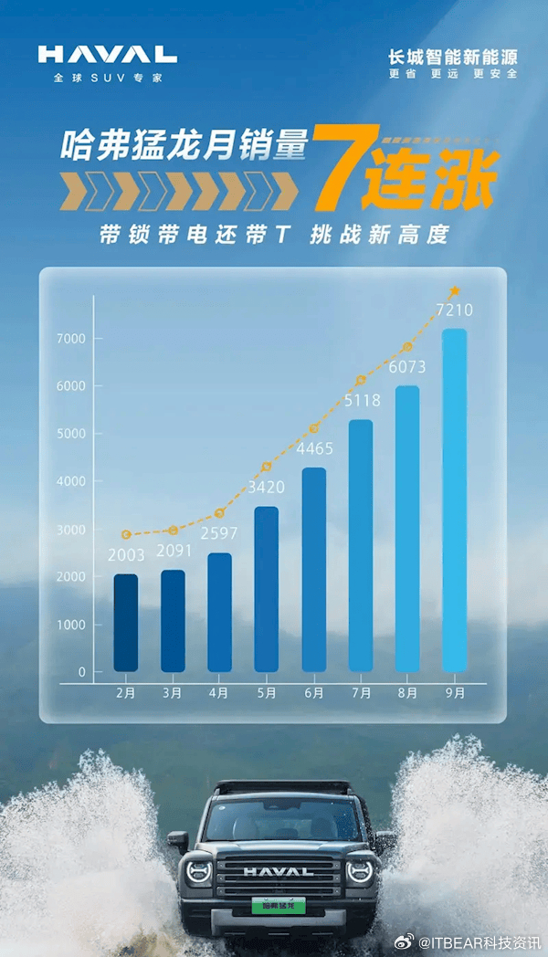哈佛引領(lǐng)越野新紀(jì)元，最新越野賽事掀起熱潮