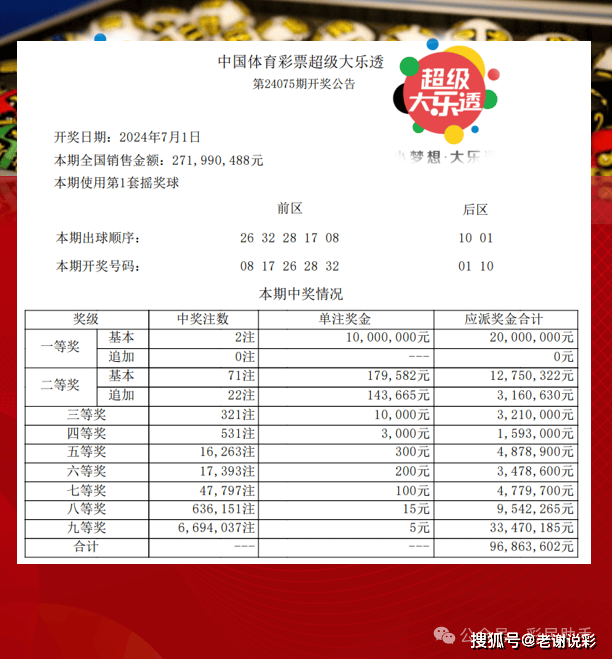 體彩大獎(jiǎng)背后的幸運(yùn)與規(guī)則，幸運(yùn)眷顧還是規(guī)則產(chǎn)物？