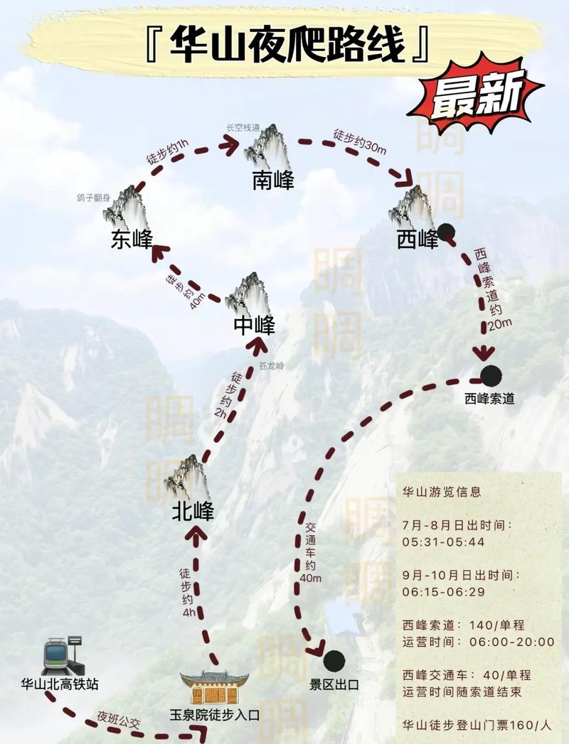 華山最新攻略，登山體驗(yàn)、動(dòng)態(tài)一網(wǎng)打盡！