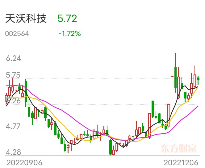天沃科技最新動態(tài)深度解析，最新消息一覽