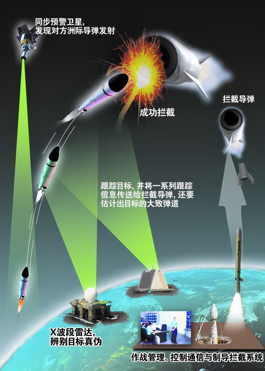 最新導彈攔截，心靈與自然的完美交融時刻