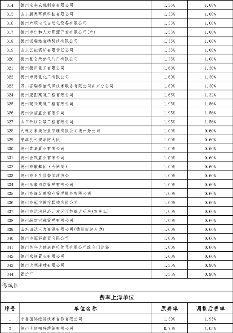 德州最新費(fèi)率詳解，全面指南
