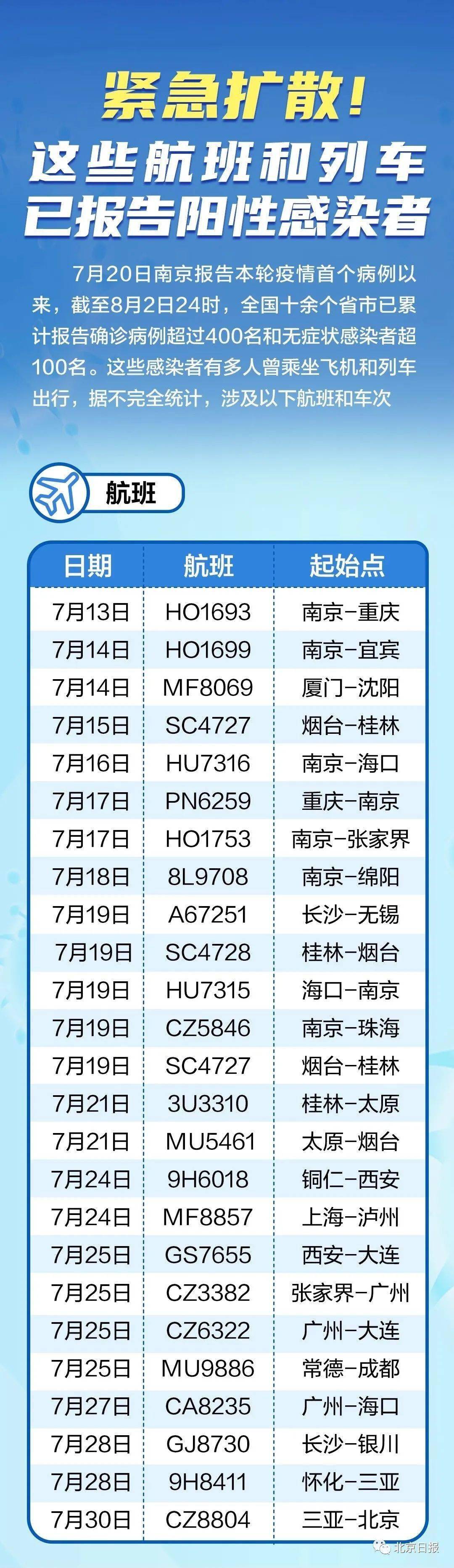 全球最新疫情航班動態(tài)，航空運輸?shù)淖钚虑闆r及應對策略