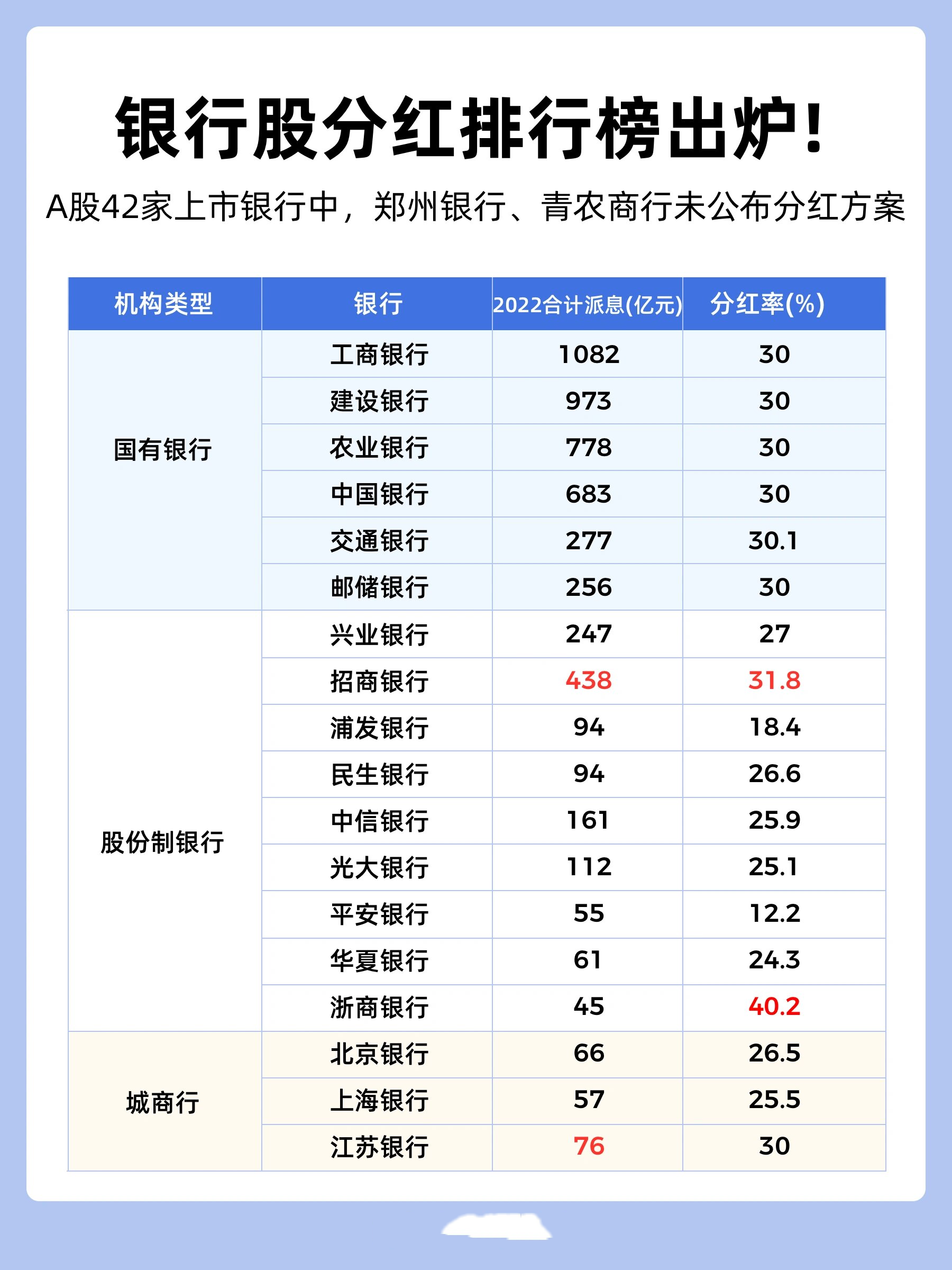 銀行分紅最新動(dòng)態(tài)，深度解讀與預(yù)測(cè)分析報(bào)告
