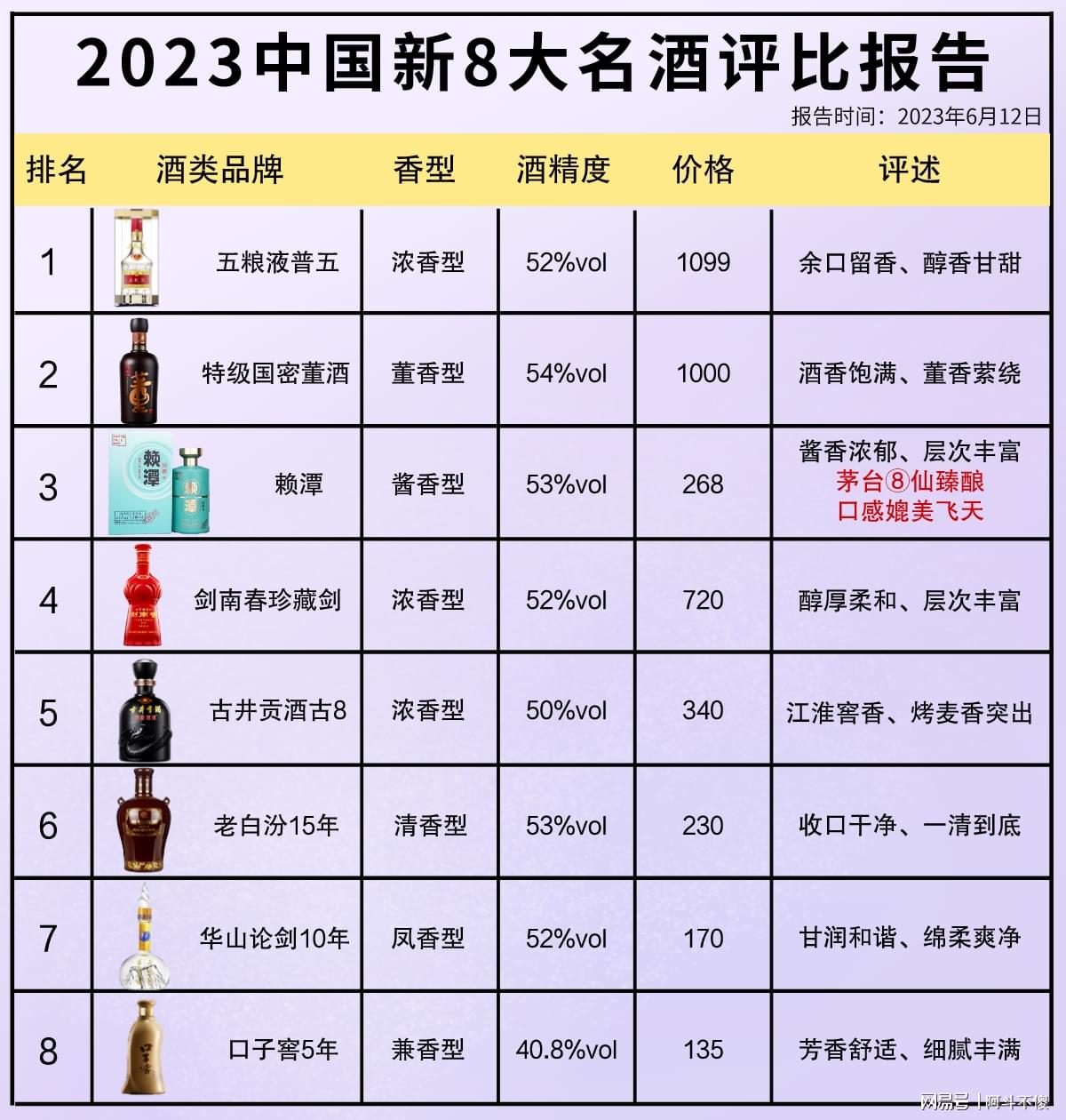 科技賦能下的最新酒評比，品鑒未來酒類佳品
