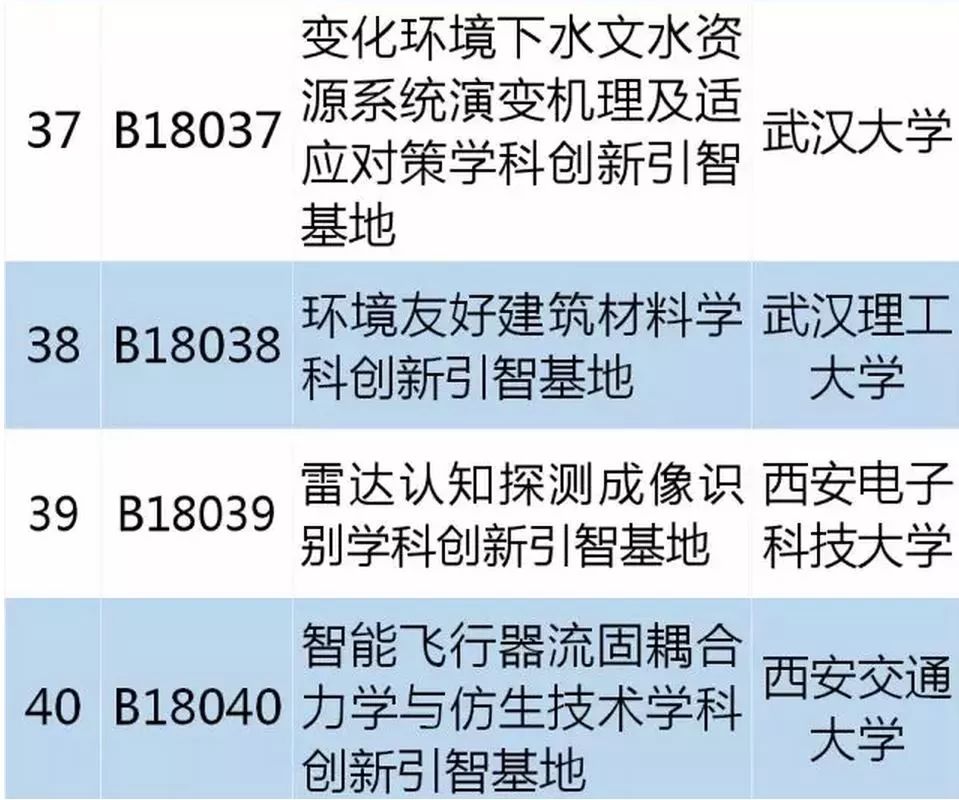 從零起步掌握必備技能，最新學習指南，涵蓋十四所最新技能學習全攻略