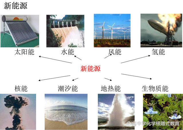 能源最新題，未來之路的探索與挑戰(zhàn)