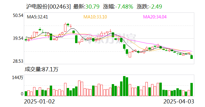 滬市股票最新動(dòng)態(tài)，觀點(diǎn)分析及其市場影響