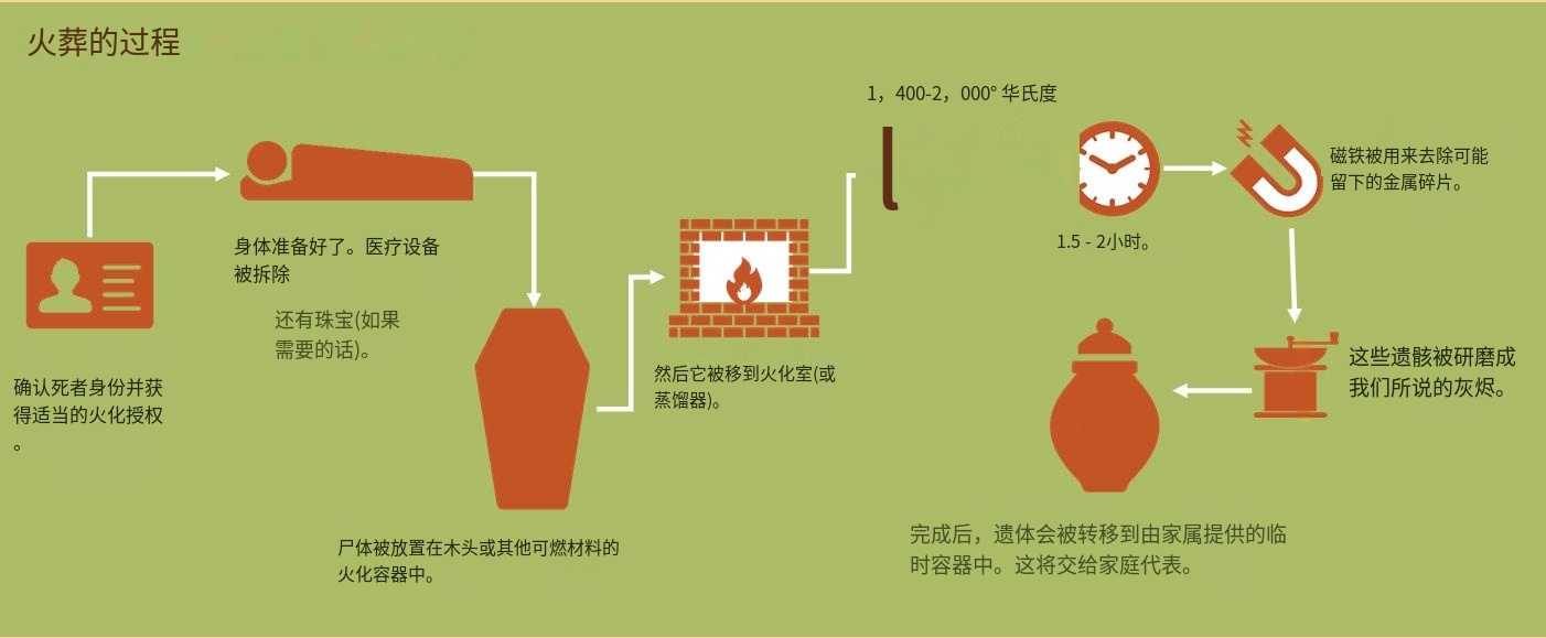 時代變遷下的最新火葬方式，創(chuàng)新與進步的體現(xiàn)