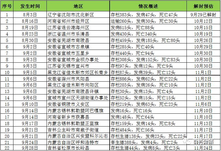 全國(guó)最新疫區(qū)概況，背景、重大事件及影響分析