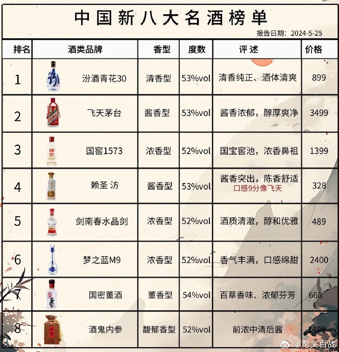 尋找內(nèi)心的寧?kù)o與平和，踏上自然之旅探索最新酒品